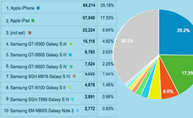 Awate.com’s Performance According To Google Analytics