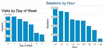 hourofday_week_session