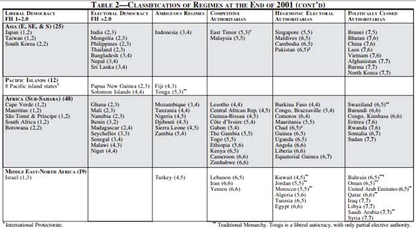 2001-regime-classification