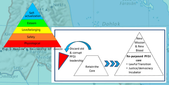 A Hopeful Scenario For Eritrea